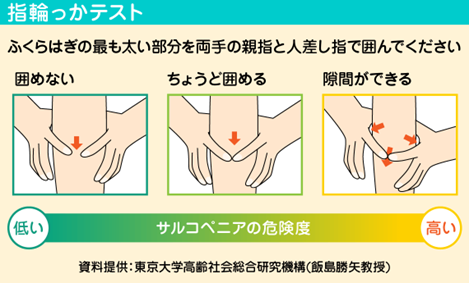 わっか