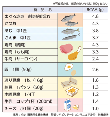 食品