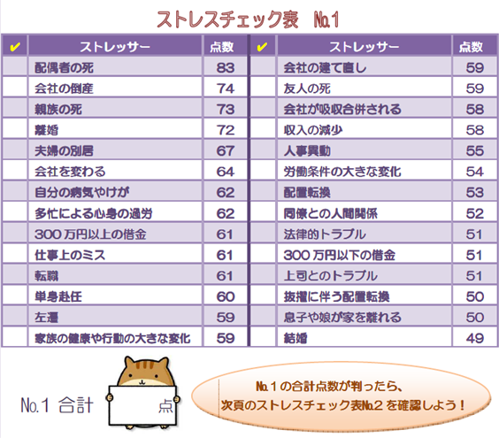 ストレス１