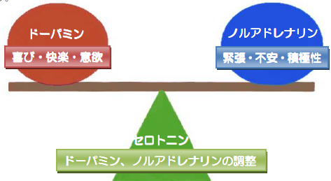 ドーパミン