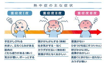 熱中症