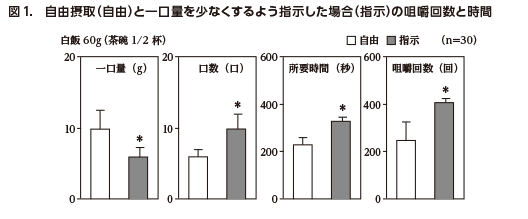 一口