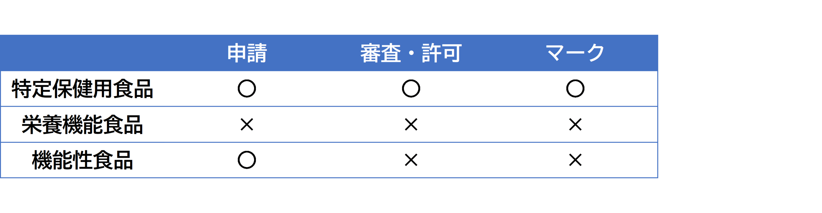 ﾄｸﾎ