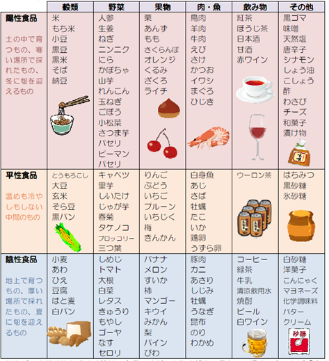 陽性と陰性