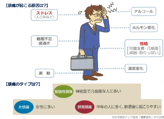 頭痛