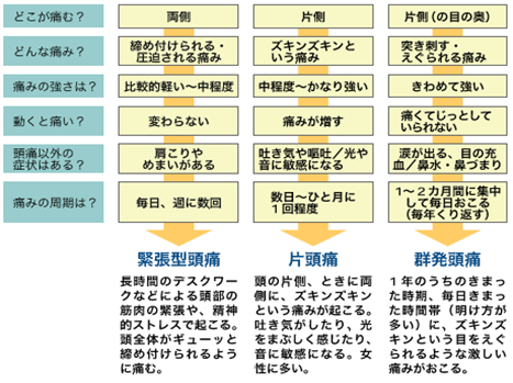 頭痛２
